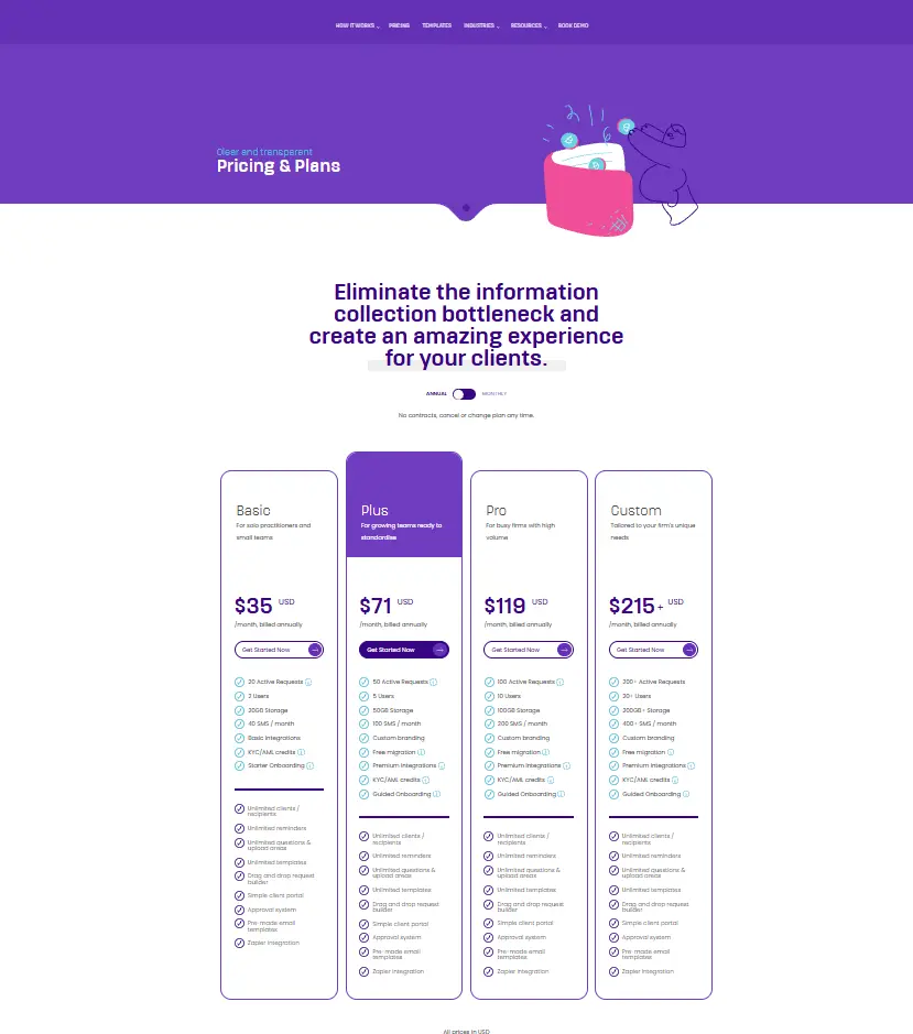 Content Snare pricing plans and subscription costs
