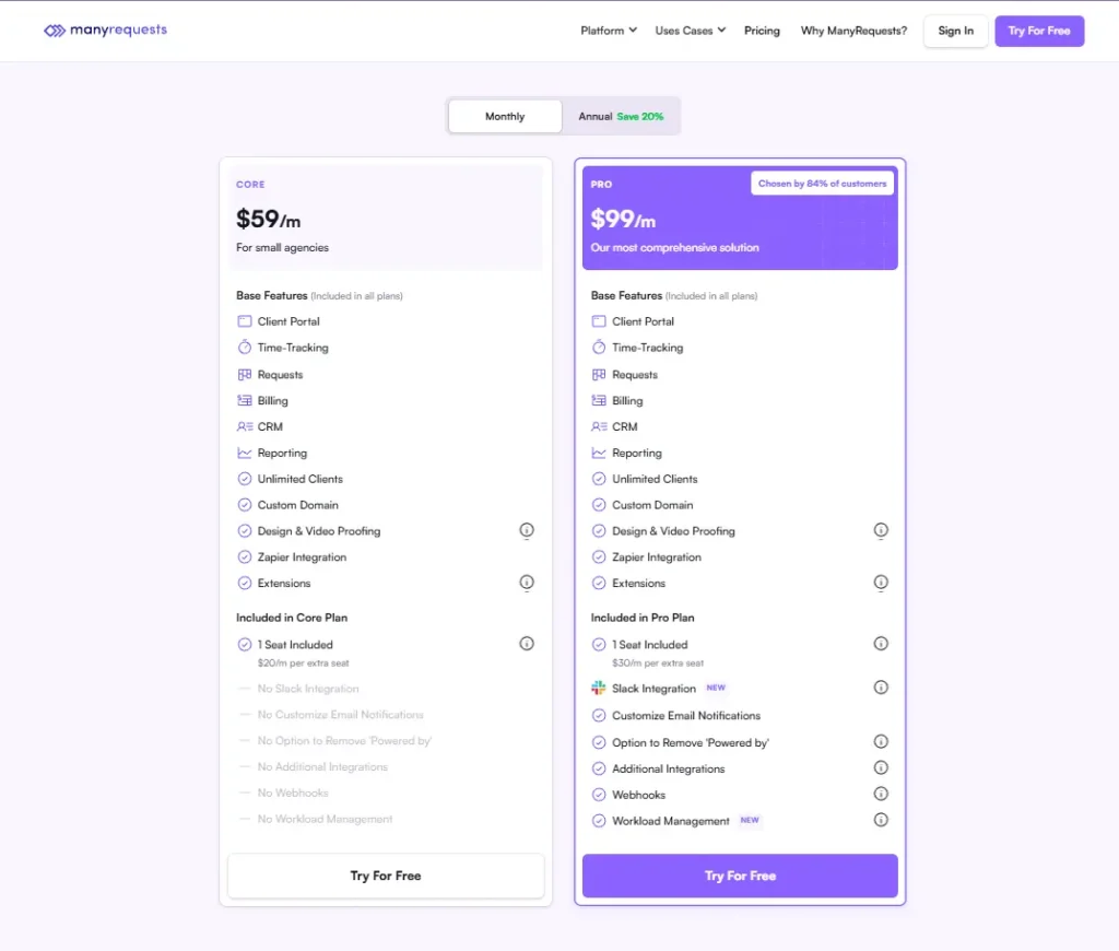 ManyRequests pricing plans showing Core, Pro and Enterprise options